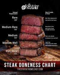 how to cook hanger steak the stay at