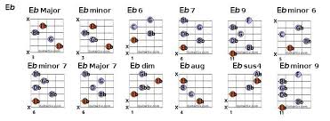 E Flat Chords Guitar Chord Chart Guitar Guitar Chords