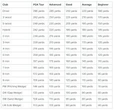 golf club distance charts how far