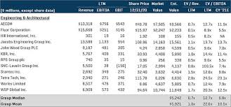 Industrial Services Industry Update 2h