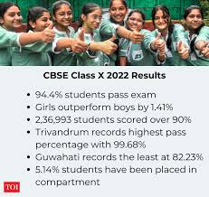 cbse cl 10 result announced 94