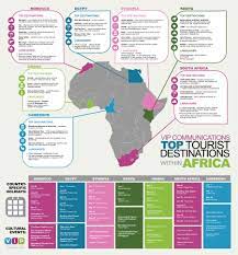 top tourist destinations within africa
