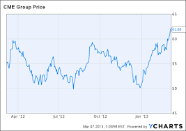 Cme Group Stock Up 20 Ytd A Play On Increased Volatility