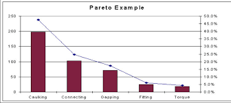 Lesson 5 Pareto Diagram