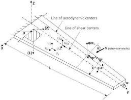 a plate beam wing model and definition