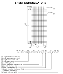 19 Factual Steel Wire Diameter Size Chart