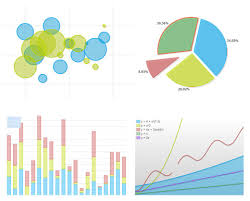 Pin By Guiwerks On Cloudamize Open Source Charts Graphs