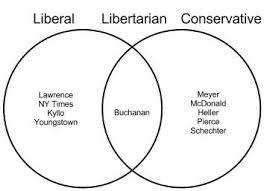 Infographic Overlapping The Top Liberal Libertarian And