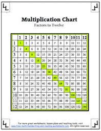 Math Tables Find Multiplication Charts Hundreds Tables