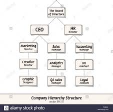 Hierarchy Stock Photos Hierarchy Stock Images Alamy