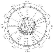 Astrological Chart New Millennium I Think This Is Nice