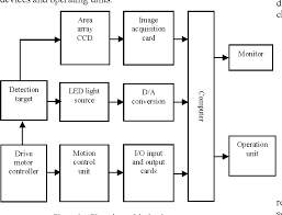 Figure 2 From System Design For Pcb Defects Detection Based