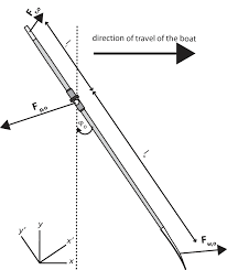 Schematic Diagram Of A Top View Of One