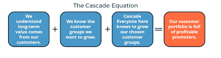 The Cascade Equation Mark Hocknell