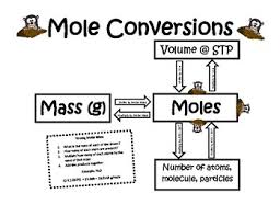 Mole Conversion Help Sheet