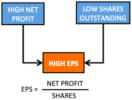 screening stocks of high eps companies