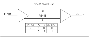 Rs422 and rs485, by contrast, define only the electrical characteristics of the driver. Understanding Rs485 Wiring Connection Monitoring Software Windmill Software