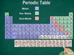 how to read the periodic table 14