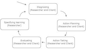 Managing and developing distributed research projects in software     SAGE  Action Research in Education  Mary McAteer               