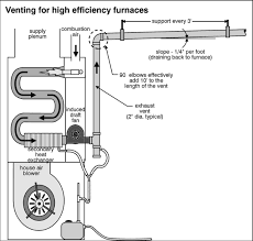 condensation drain vent inspecting