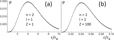 Exact Quasi Relativistic Wavefunctions