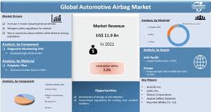 automotive airbag market outlook