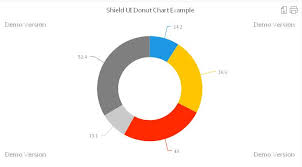 Shield Ui Charts Variety Javascript Donut Chart