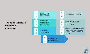 Landlord Insurance Coverage What Is Contents Insurance Coverage  gambar png
