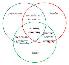 Sharing Economy In Urban Logistics