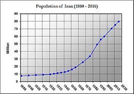 Economy Of Iran Wikipedia