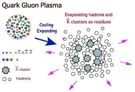 Quark–gluon plasma and its transition to evaporating hadron gases with... | Download Scientific Diagram