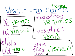 Venir Present Tense Conjugation Language Spanish Spanish