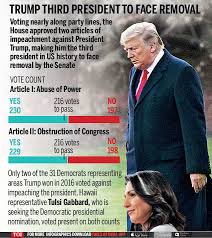 It is considered an extreme measure, only to be. Impeachment Trump S 2020 Battle Cry Times Of India