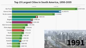top 15 largest cities in south america