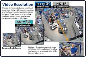 Cctv Security Systems Netlinks It Solutions