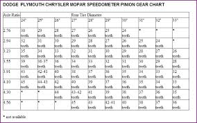 What Speedo Gear For 3 23s For A Bodies Only Mopar Forum