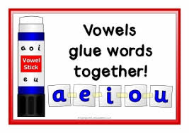 Vowels And Consonants Printable Classroom Display Resources