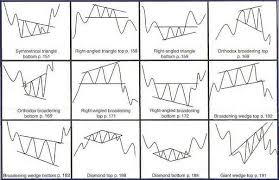We Have Some Chart Formations For You Here Make Sure You