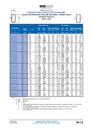 econosteel onesteel span table page