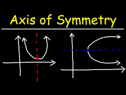 How To Find The Axis Of Symmetry