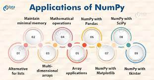 numpy applications uses of numpy