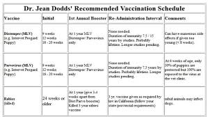 Dog Immunization Chart Goldenacresdogs Com