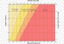 weight and height percentile body m