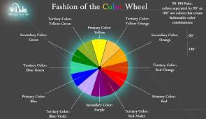 This Is A Fashion Color Wheel Colors That Are Separated By