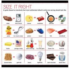 Portion Sizes And Serving Sizes For Weight Loss