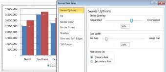 excel charts tips tricks and techniques