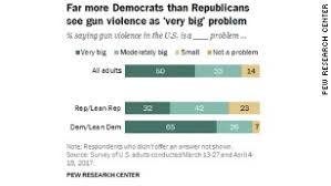 8 Charts That Explain Americas Gun Culture Cnnpolitics