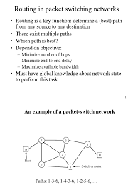 Packet switching helps prevent any small information sent after larger information from having to wait until the larger information is sent. Routing Mechanism In Packet Switching Routing Asynchronous Transfer Mode