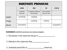 Indefinite Pronouns Somebody Anybody Etc Presentation And Practice
