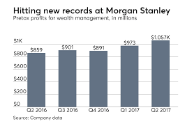 As Aum Tops 2 2t Morgan Stanley Eyes Digital Future On